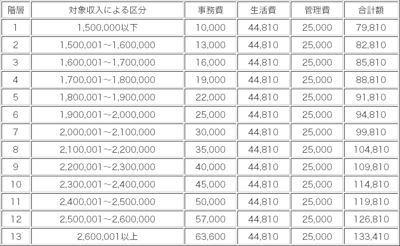 サービス提供時間