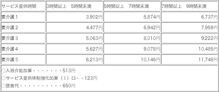 サービス提供時間