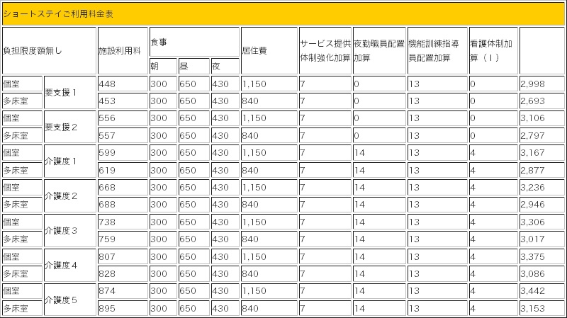 ショートステイご利用料金表