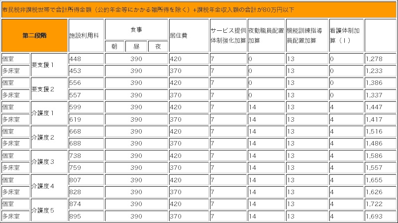 市民税非課税世帯で合計所得金額