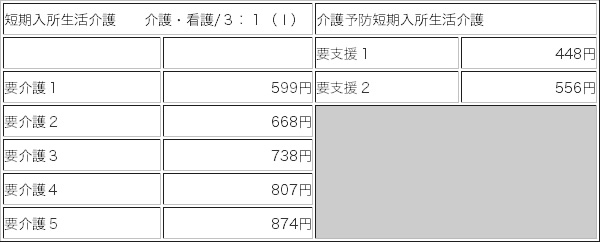 ショートステイご利用料金表